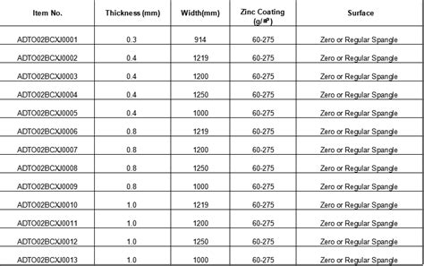 galvanized steel spec data sheet